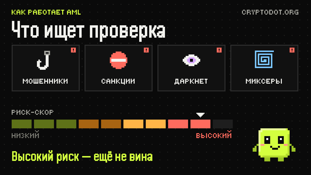 aml-2-risk-ru