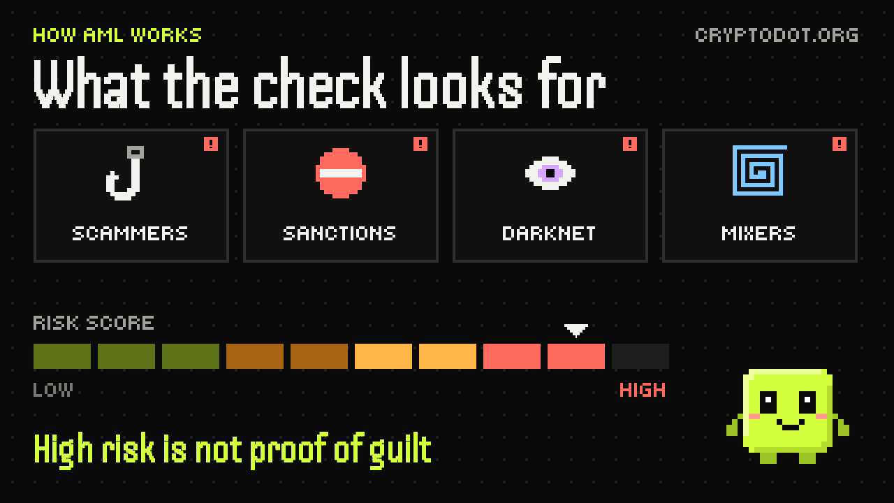 aml-2-risk-en