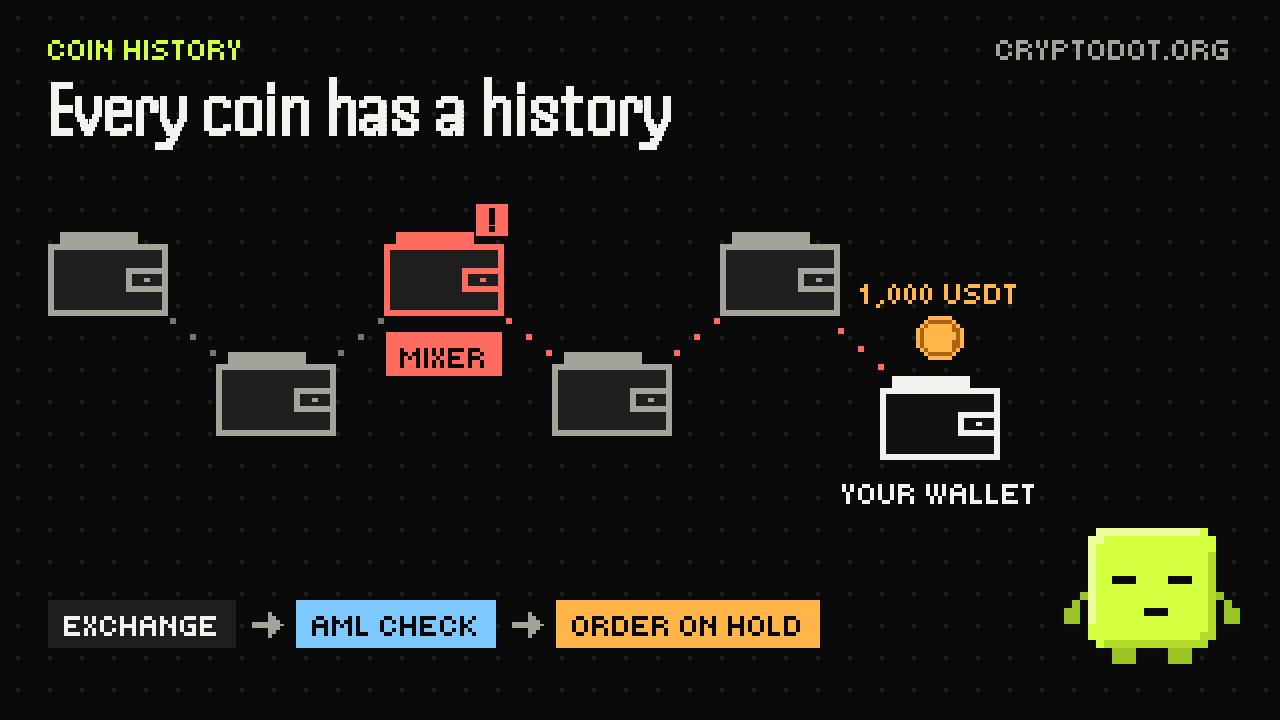 aml-3-history-en