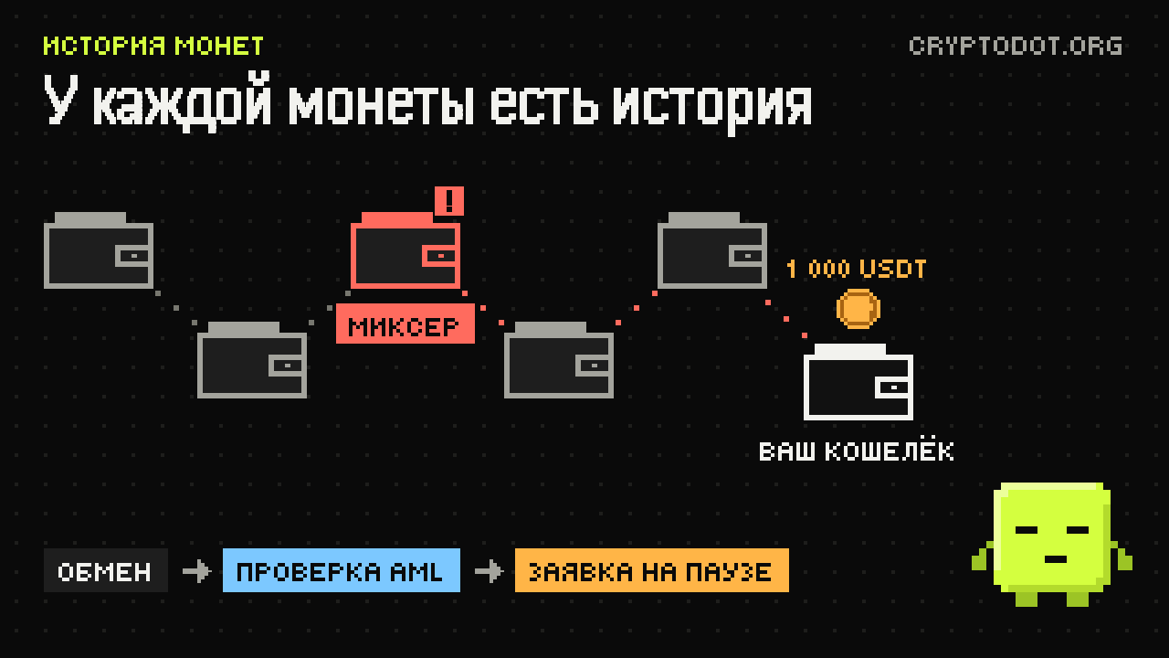 aml-3-history-ru